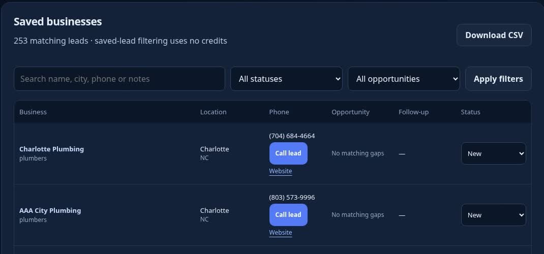 Actual Lead Scout saved-business list with contact details, status filters, Call lead buttons, and CSV download